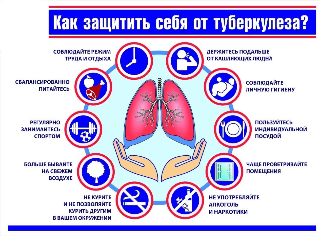 Туберкулез является социально значимым и опасным заболеванием